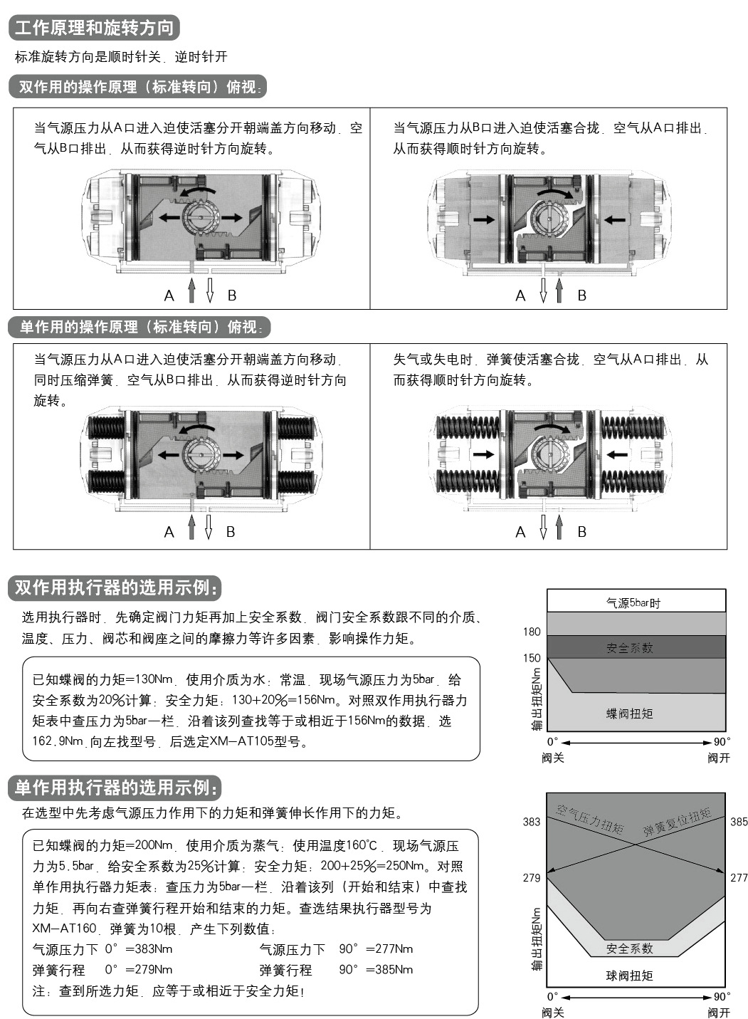 AT气动执行器(图15) AT气动执行器(图15)