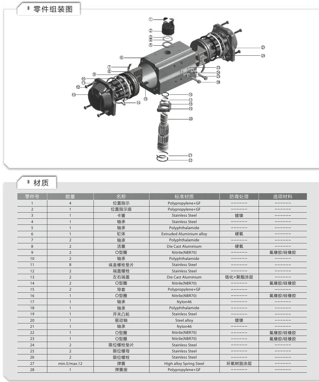 AT气动执行器(图17) AT气动执行器(图17)