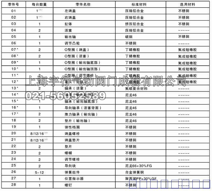 气动执行器内部材料 AT气动执行器详细介绍(图12)