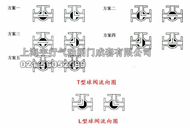 T型电动三通球阀和L型电动三通球阀的区别(图1)