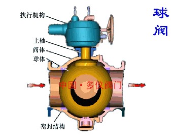 球阀的工作原理（图）(图1)