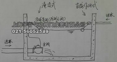浮球阀和球阀的区别,浮球阀原理|图解(图1) 浮球阀和球阀的区别,浮球阀原理|图解(图1)