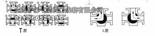 气动内螺纹三通球阀Q614F(图11)