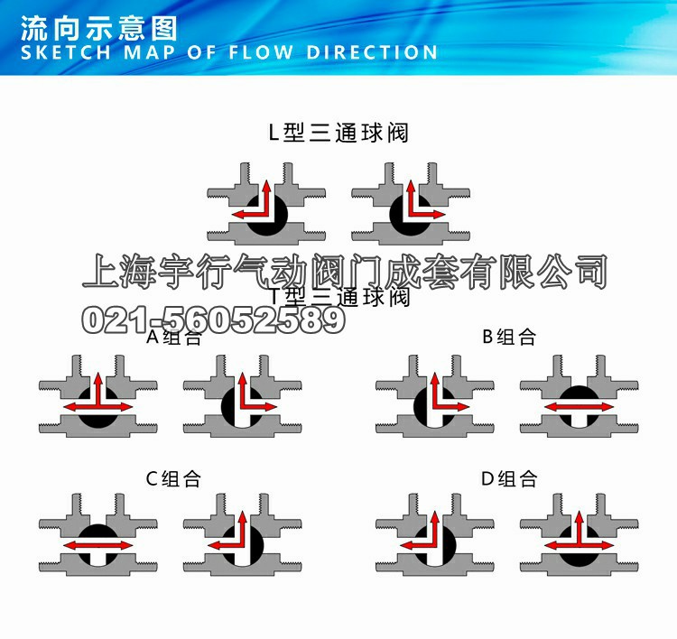 MDZK-AT-Q614/5 F/N-320P气动耐高压丝口扣水务不锈钢三通球阀(图3)