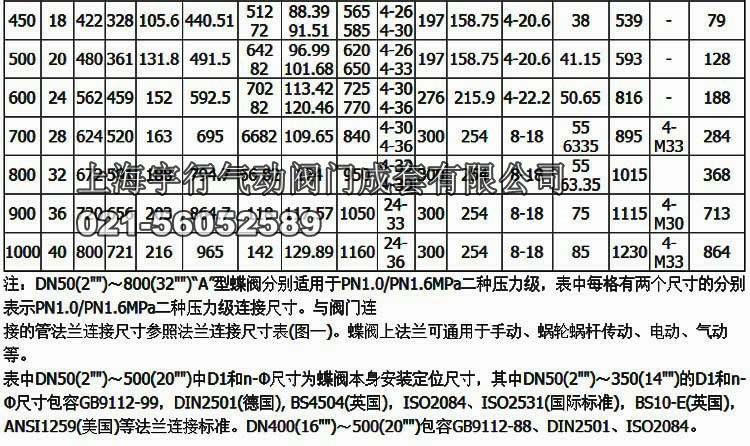 蜗轮蝶阀不锈钢阀板球墨阀门乙丙衬胶蝶阀dn50 DN65100 125 dn150(图16)
