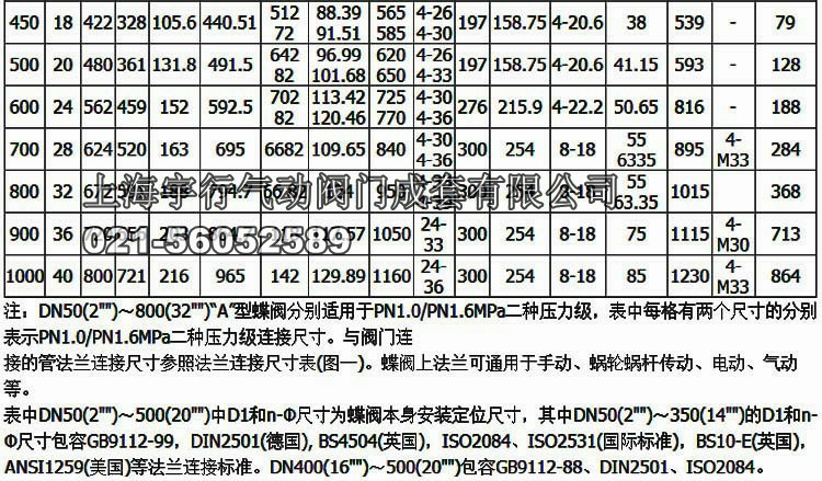 蜗轮蝶阀不锈钢阀板四氟衬胶阀不锈钢阀门dn50 DN65100 125 dn150(图14)