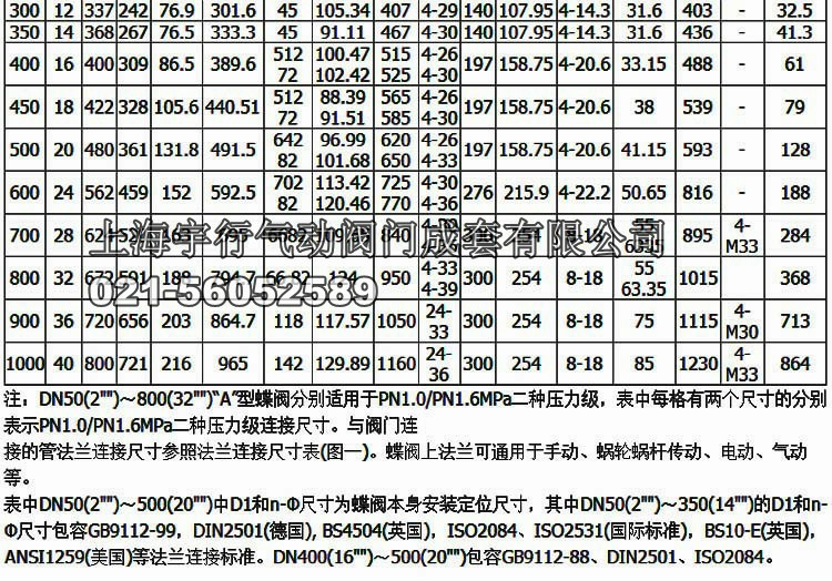 D71F-10P手动蝶阀304不锈钢体316不锈钢板蝶阀门DN50 dn65 150200(图12)