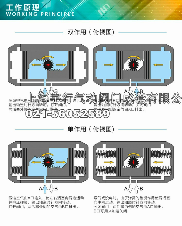 MDZK-GT气动执行器 气动头 气动蝶阀 气动球阀 双作用气动执行器(图5)