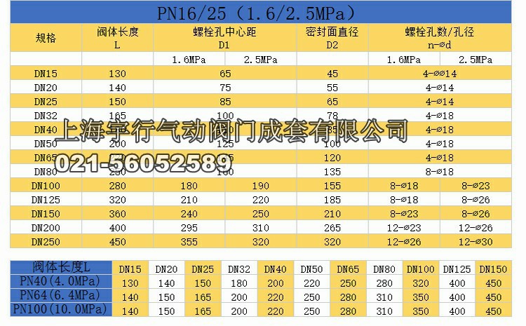 q41f-16C铸钢法兰球阀DN80 20 25 32 40 50 65 15 100碳钢阀门(图7)