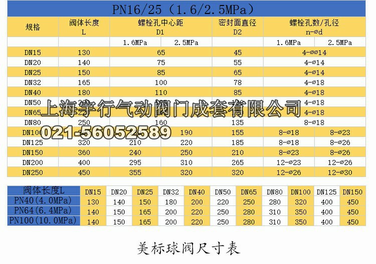 304不锈钢法兰球阀dn50/40/25/65/100/80/32/20/15阀门2寸q41f-16(图3)