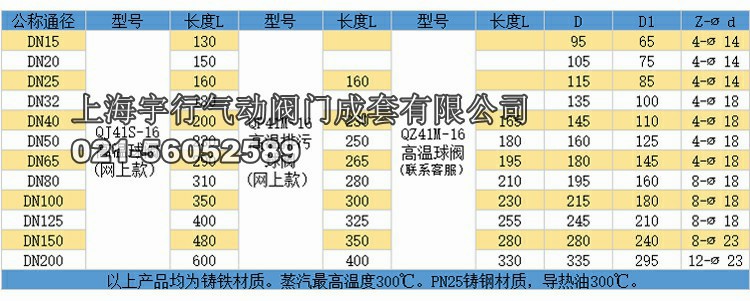 高温球阀一体式法兰排污阀门导热油蒸汽dn25 40 50 65 80 100 20(图3)