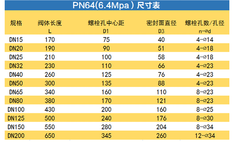 铸钢法兰截止阀高温蒸汽碳钢阀门dn25/32/40/50/65/80/100/15/20(图7)