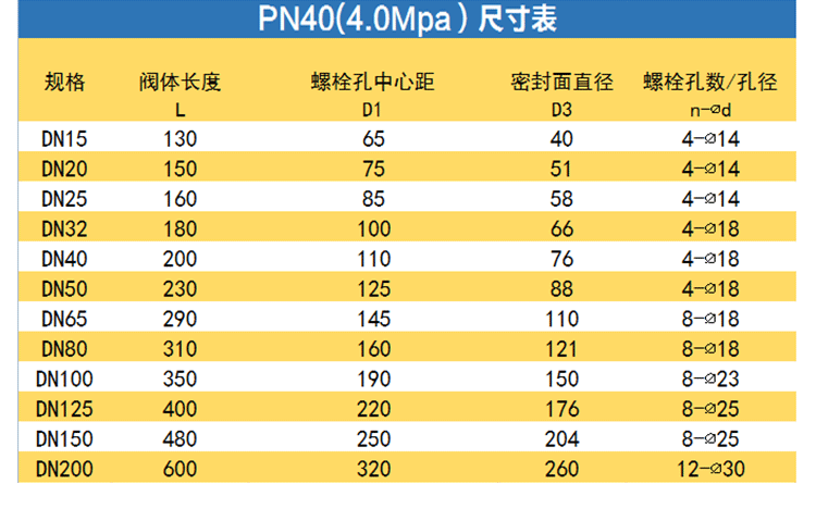 铸钢法兰截止阀高温蒸汽碳钢阀门dn25/32/40/50/65/80/100/15/20(图6)