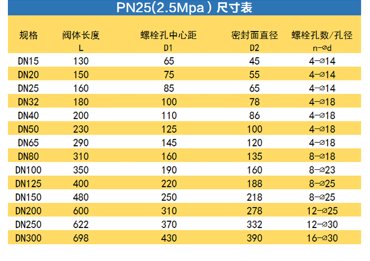 铸钢法兰截止阀高温蒸汽碳钢阀门dn25/32/40/50/65/80/100/15/20(图5)