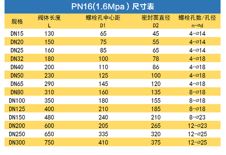 铸钢法兰截止阀高温蒸汽碳钢阀门dn25/32/40/50/65/80/100/15/20(图4)