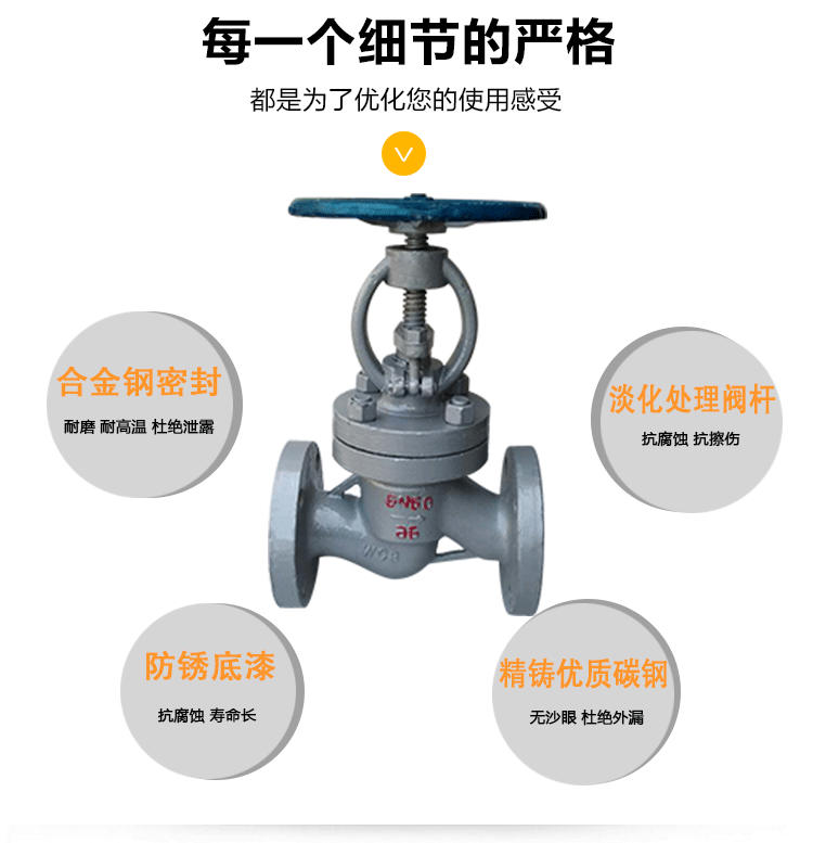 铸钢法兰截止阀高温蒸汽碳钢阀门dn25/32/40/50/65/80/100/15/20(图8)