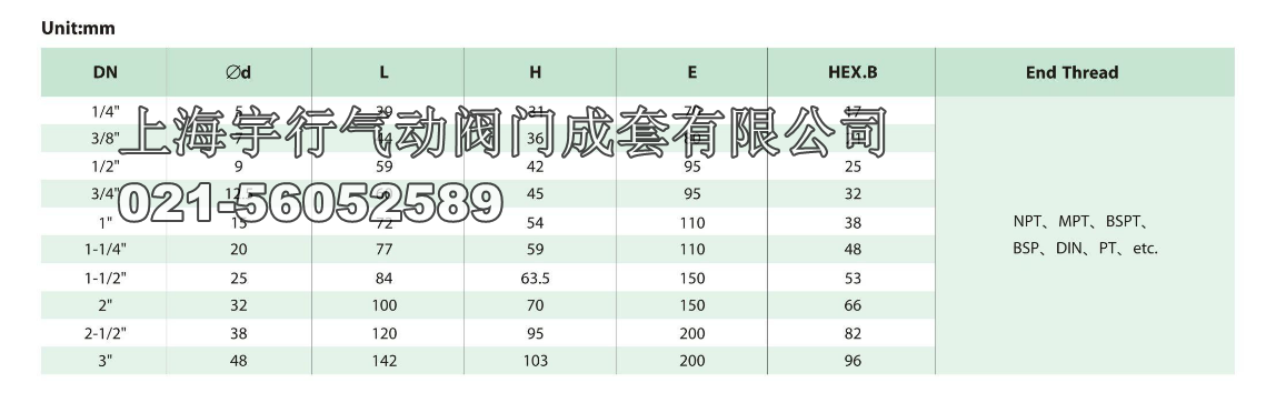 厂家直销304一片式球阀 不锈钢4分内螺纹阀门 6分手柄开关阀(图10)
