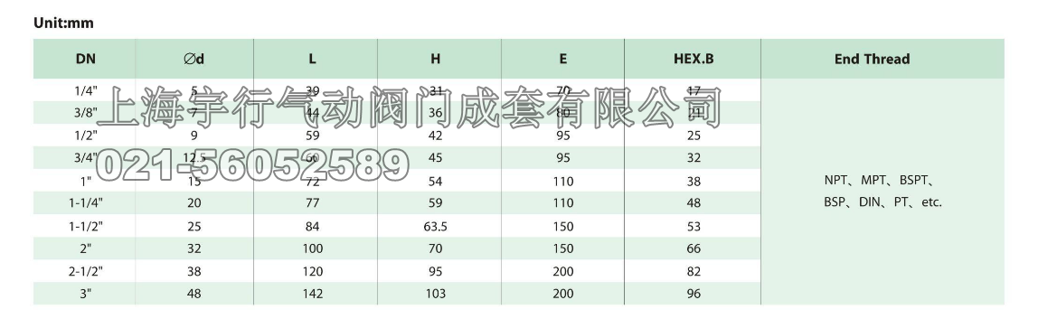 厂家直销304一片式球阀 不锈钢4分内螺纹阀门 6分手柄开关阀(图6)