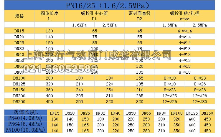 q41f-16C铸钢法兰球阀DN80 20 25 32 40 50 65 15 100碳钢阀门(图6)