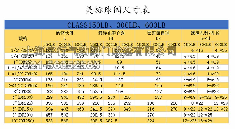 q41f-16C铸钢法兰球阀DN80 20 25 32 40 50 65 15 100碳钢阀门(图7)