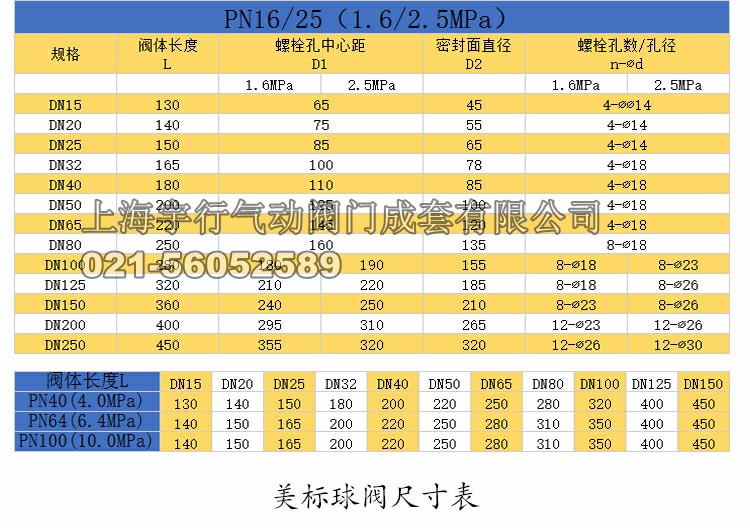 304不锈钢法兰球阀dn50/40/25/65/100/80/32/20/15阀门2寸q41f-16(图4)