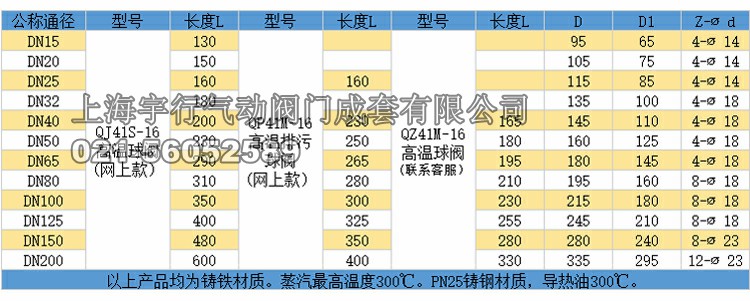 高温球阀一体式法兰排污阀门导热油蒸汽dn25 40 50 65 80 100 20(图3)