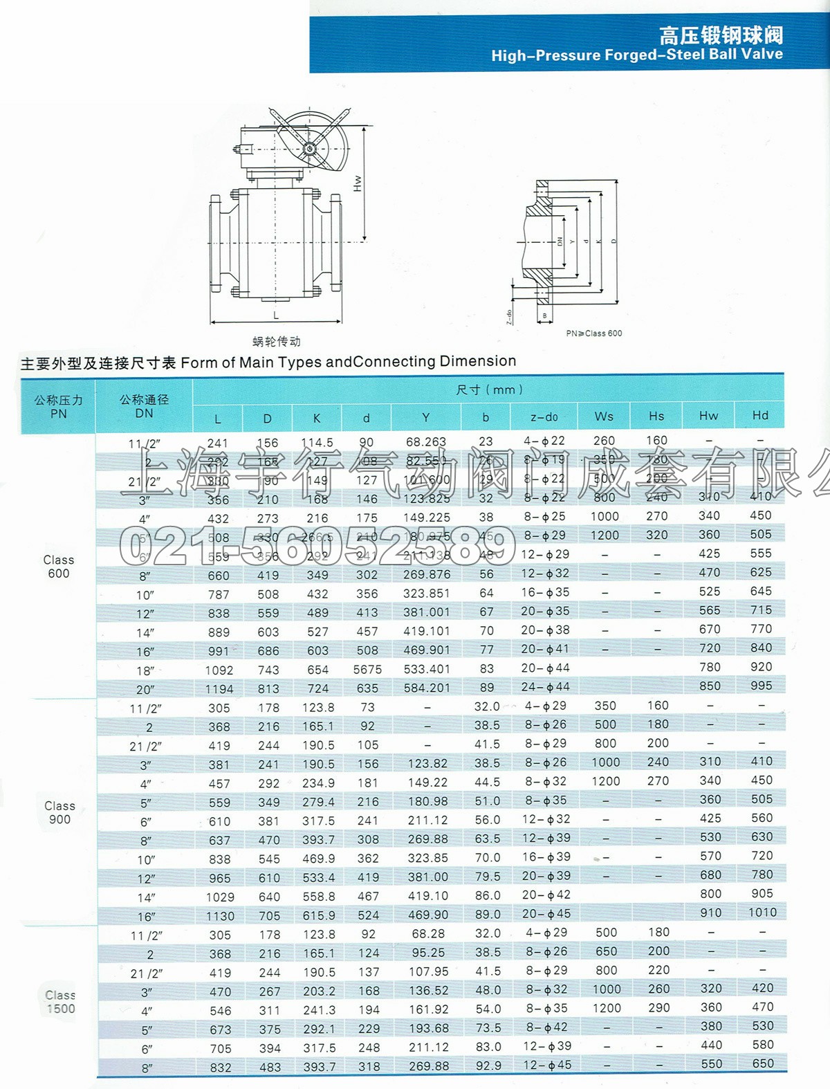 Q347F-300LB水务美标A105锻钢高压涡轮法兰固定式球阀DN15-500(图2)