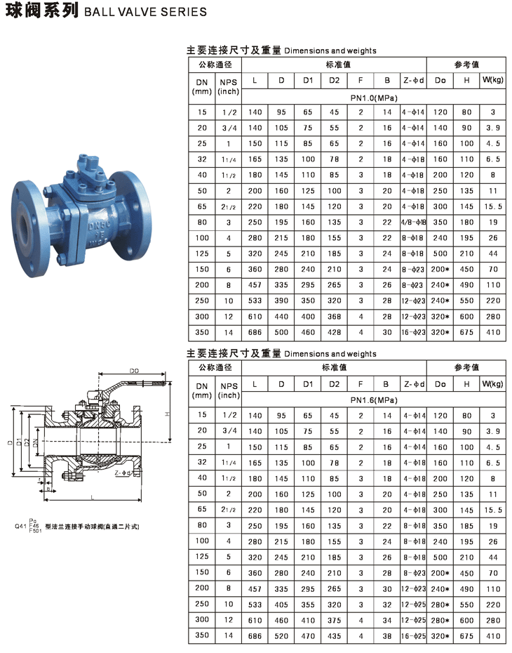 Q41F46-16C铸钢衬氟球阀 四氟法兰球阀DN50 DN65 DN80 DN100DN125(图1) Q41F46-16C铸钢衬氟球阀 四氟法兰球阀DN50 DN65 DN80 DN100DN125(图1)
