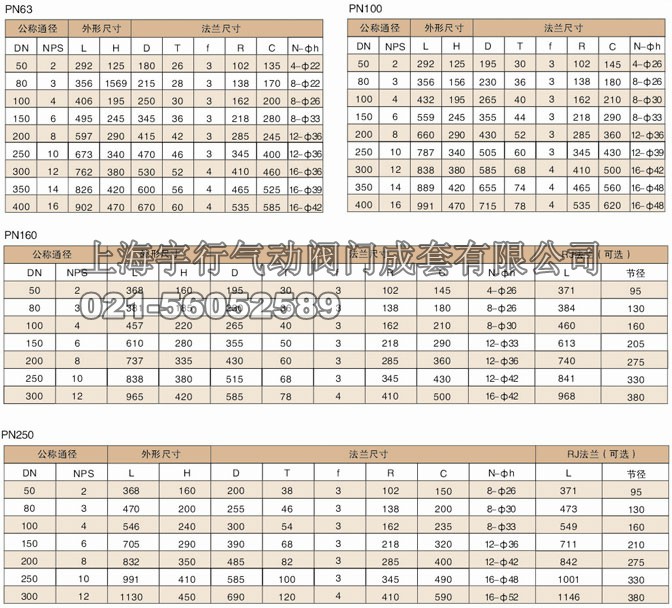 3PC锻钢国标高平台法兰球阀(图2)