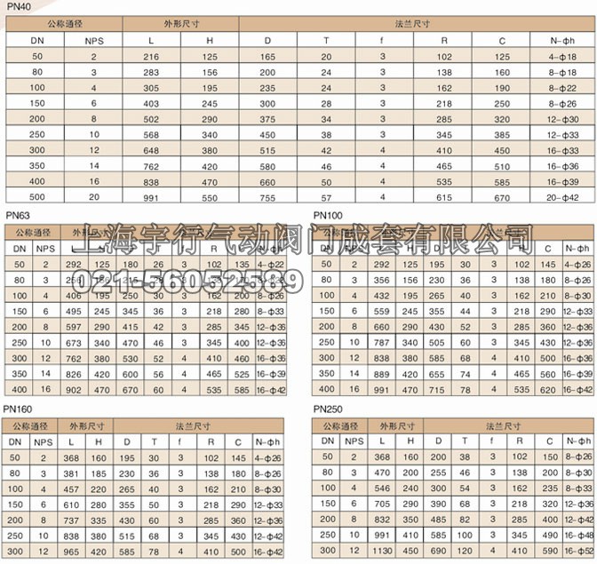 3PC锻钢德标高平台法兰球阀(图2) 3PC锻钢德标高平台法兰球阀(图2)