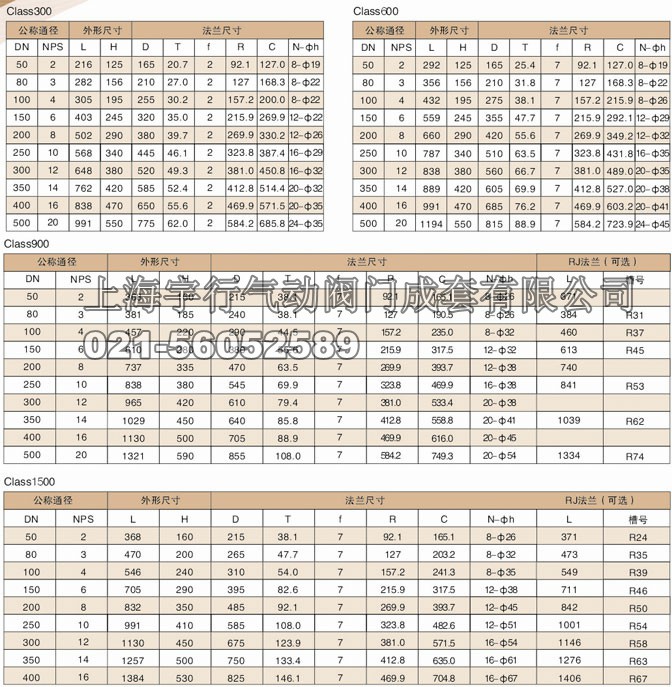 3PC锻钢美标高平台法兰球阀 class600&300&900&1500(图2) 3PC锻钢美标高平台法兰球阀 class600&300&900&1500(图2)