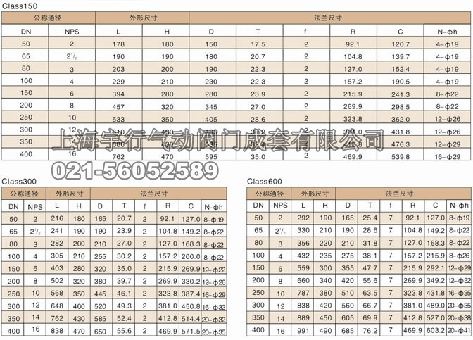 2PC美标高平台法兰球阀 class150&300&600(图2) 2PC美标高平台法兰球阀 class150&300&600(图2)