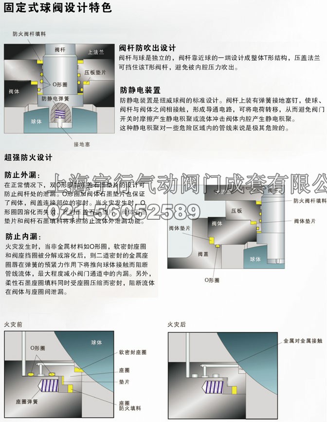 2PC美标高平台法兰球阀 class150&300&600(图3) 2PC美标高平台法兰球阀 class150&300&600(图3)