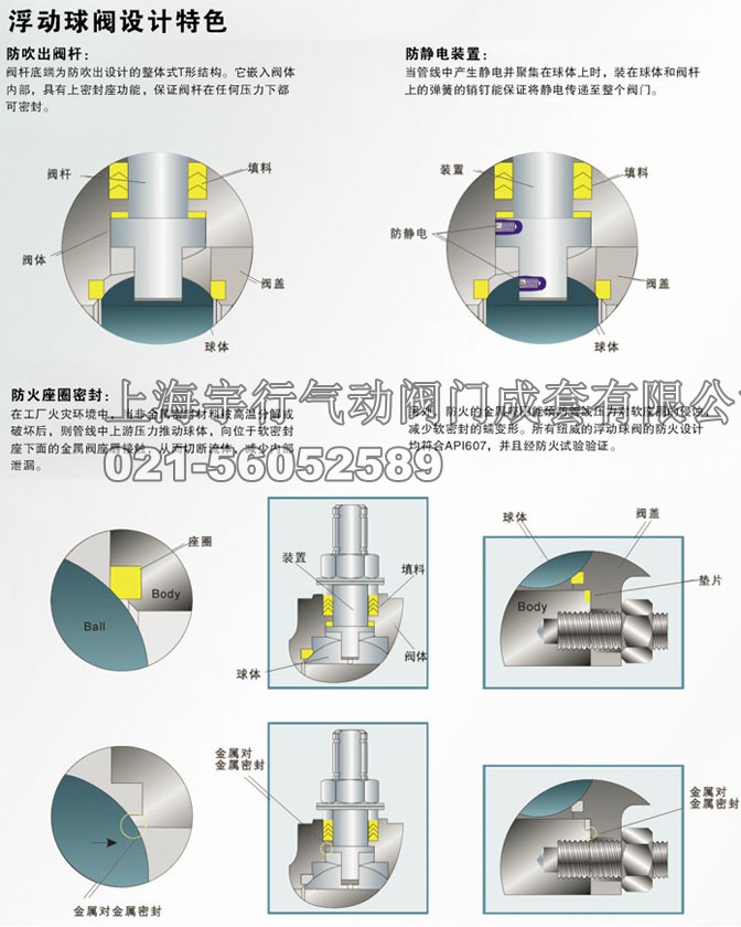 2PC美标地平台法兰球阀 class150&300&600(图3) 2PC美标地平台法兰球阀 class150&300&600(图3)
