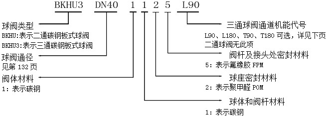 高压板式球阀BKHU,二通板式球阀BKHU,三通板式球阀BKHU3 高压板式球阀BKHU,二通板式球阀BKHU,三通板式球阀BKHU3(图2)