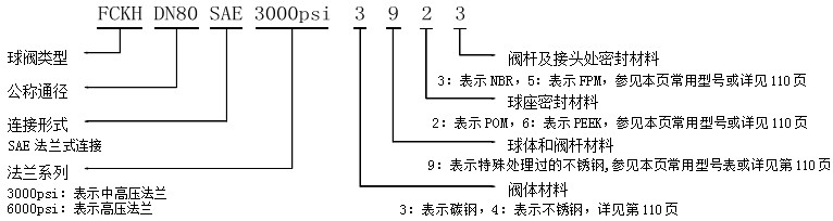 大通径高压球阀FCKH-SAE(连接形式SAE法兰) 大通径高压球阀FCKH-SAE(连接形式SAE法兰)(图4)