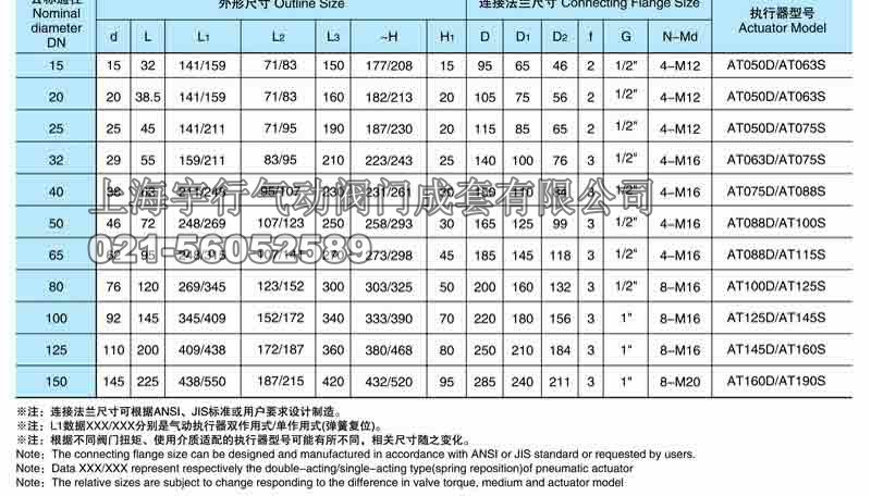 气动薄型保温球阀BQ672F(图4)
