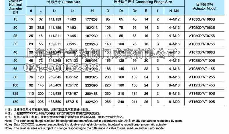 Q672F气动薄型球阀尺寸 气动薄型球阀Q672F(图4)