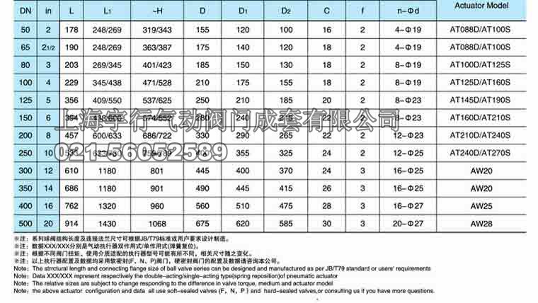 气动固定式球阀Q641F-美标-日标(图12)