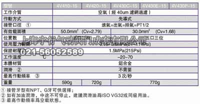 亚德客4V系列（五口二位、五口三位）电磁阀(图1)