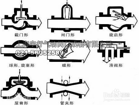 各种阀门种类和原理(图2)