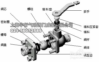 各种阀门种类和原理(图6)
