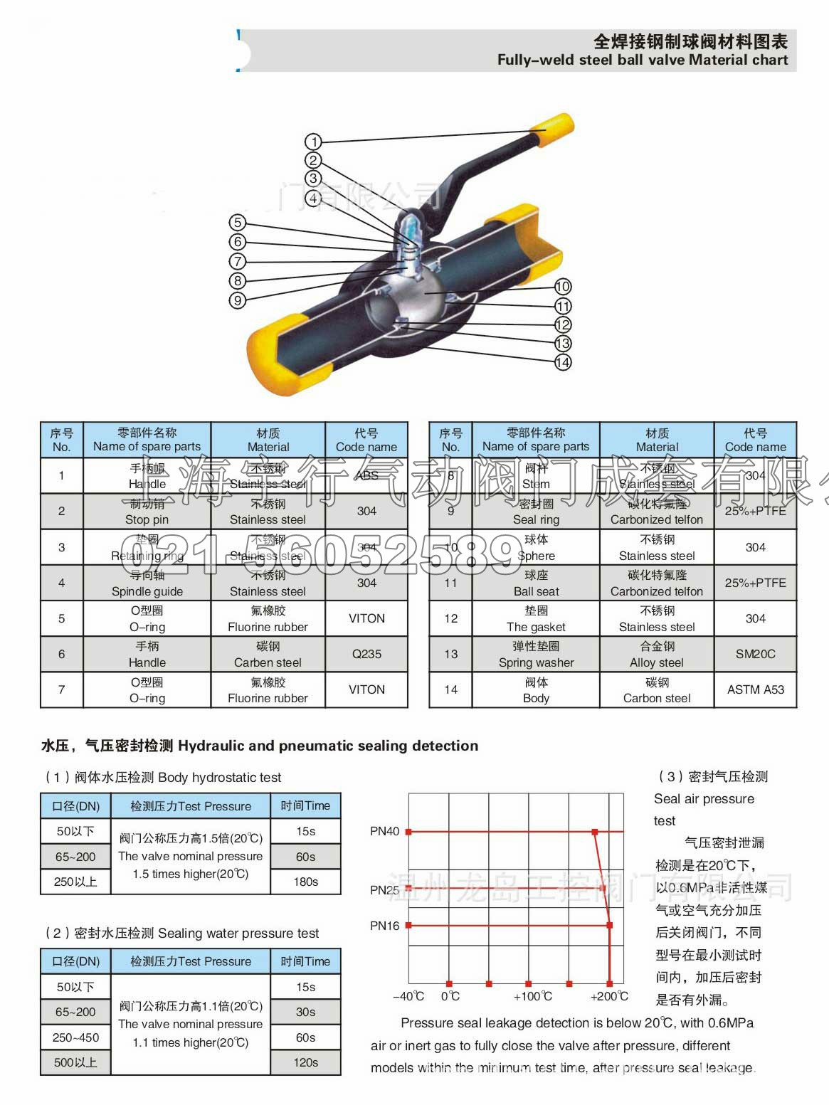 手柄式全焊接标准球阀小口径安全阀规格齐全可定(图3)