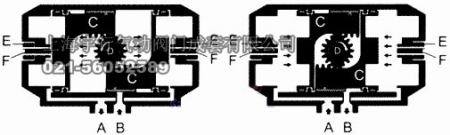 GT系列气动执行器(图1)
