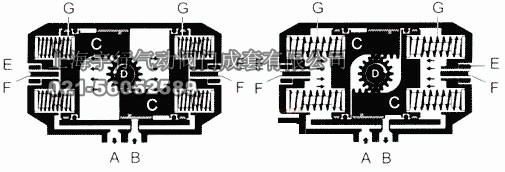 GT系列气动执行器(图2)