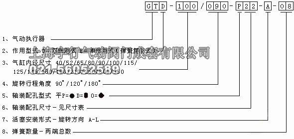 GT系列气动执行器(图4)