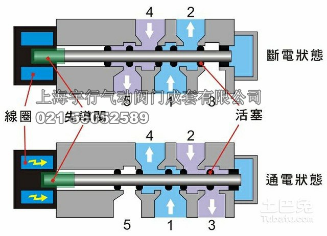 电动阀接线图 阀门电动装置接线图(图5)