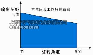 AT气动执行器详细介绍(图9)