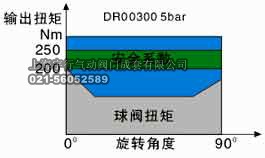 AT气动执行器详细介绍(图13)