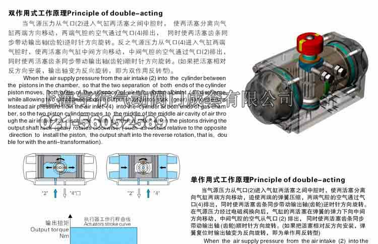 双作用气动执行器工作原理 AT气动执行器详细介绍(图16)